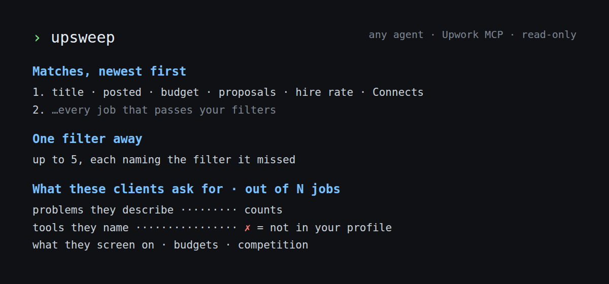 The shape of an upsweep report
